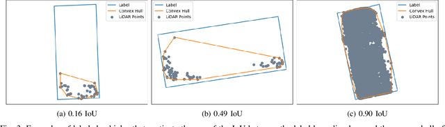 Figure 3 for Learning an Uncertainty-Aware Object Detector for Autonomous Driving