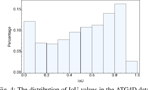 Figure 4 for Learning an Uncertainty-Aware Object Detector for Autonomous Driving