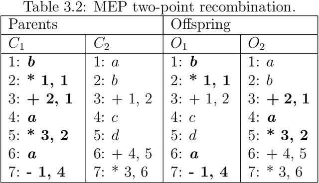 Figure 4 for New Evolutionary Computation Models and their Applications to Machine Learning