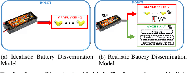 Figure 2 for Estimating Achievable Range of Ground Robots Operating on Single Battery Discharge for Operational Efficacy Amelioration