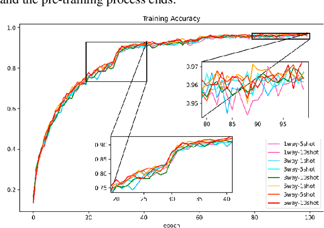 Figure 4 for FEDI: Few-shot learning based on Earth Mover's Distance algorithm combined with deep residual network to identify diabetic retinopathy