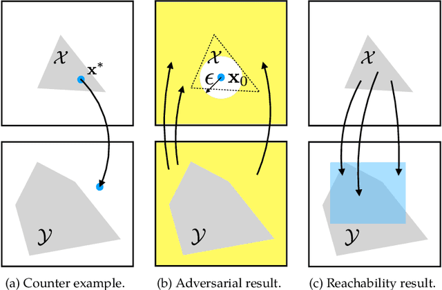 Figure 3 for Algorithms for Verifying Deep Neural Networks