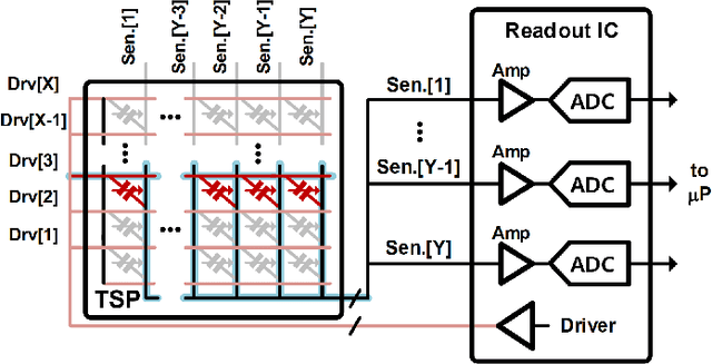 Figure 1 for A Context-Aware Readout System for Sparse Touch Sensing Array Using Ultra-low-power Always-on Event Detection