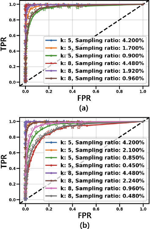 Figure 4 for A Context-Aware Readout System for Sparse Touch Sensing Array Using Ultra-low-power Always-on Event Detection