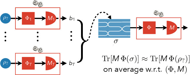 Figure 1 for A learning theory for quantum photonic processors and beyond