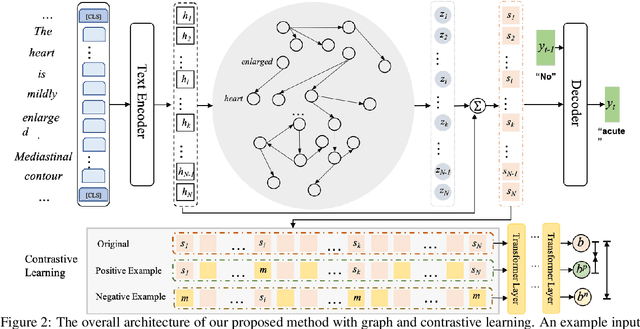 Figure 3 for Graph Enhanced Contrastive Learning for Radiology Findings Summarization