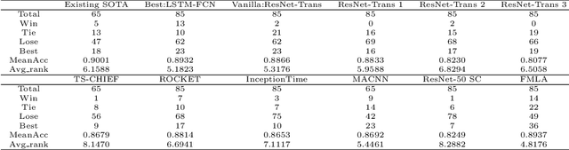 Figure 4 for Rethinking Attention Mechanism in Time Series Classification