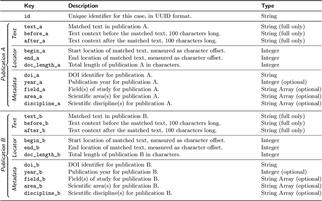 Figure 2 for STEREO: Scientific Text Reuse in Open Access Publications