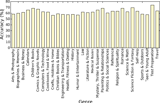 Figure 1 for How do Convolutional Neural Networks Learn Design?