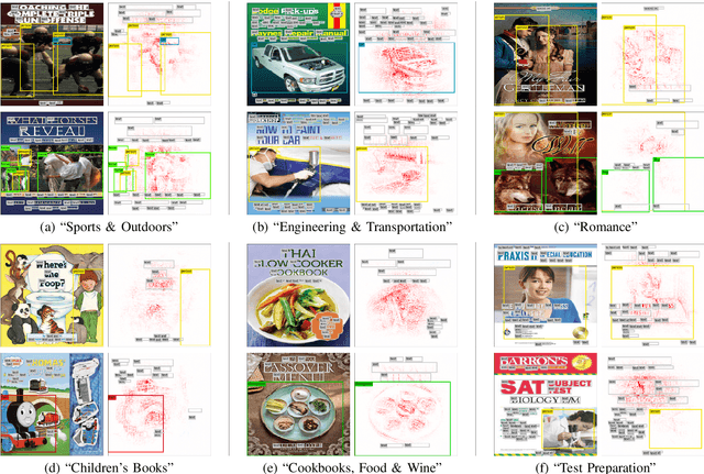 Figure 3 for How do Convolutional Neural Networks Learn Design?