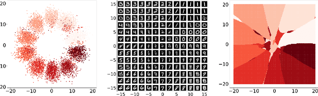 Figure 3 for EXoN: EXplainable encoder Network