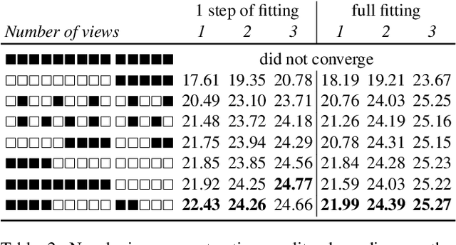 Figure 4 for Multi-NeuS: 3D Head Portraits from Single Image with Neural Implicit Functions