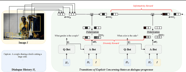 Figure 3 for Modeling Explicit Concerning States for Reinforcement Learning in Visual Dialogue