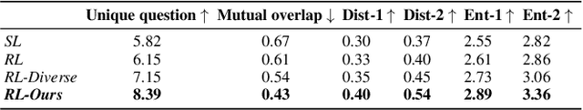 Figure 4 for Modeling Explicit Concerning States for Reinforcement Learning in Visual Dialogue