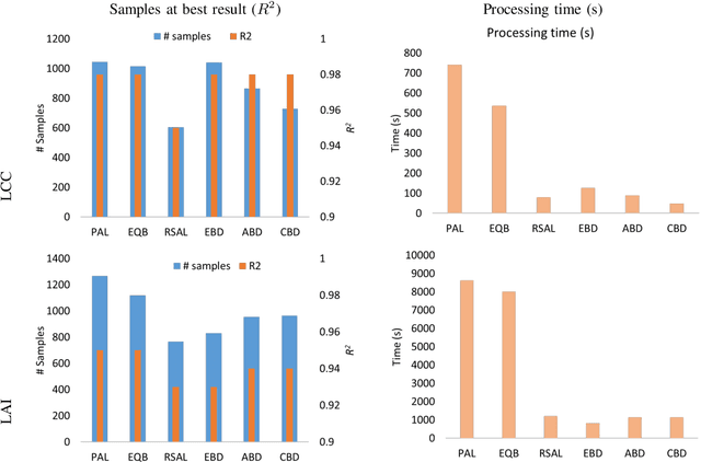 Figure 2 for Active Learning Methods for Efficient Hybrid Biophysical Variable Retrieval