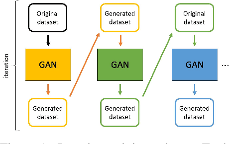Figure 1 for Investigating Shifts in GAN Output-Distributions