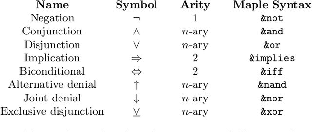 Figure 1 for Effective problem solving using SAT solvers