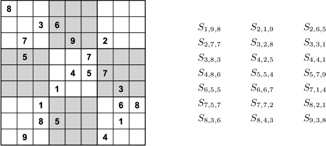 Figure 3 for Effective problem solving using SAT solvers