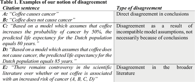 Figure 1 for Measuring Disagreement in Science