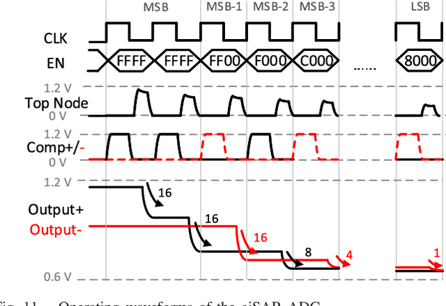 Figure 3 for CAP-RAM: A Charge-Domain In-Memory Computing 6T-SRAM for Accurate and Precision-Programmable CNN Inference