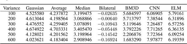 Figure 2 for Machine learning based lens-free imaging technique for field-portable cytometry