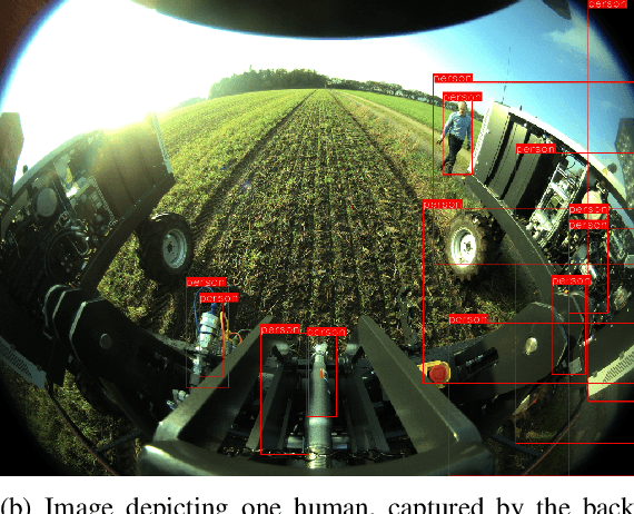 Figure 1 for A Novel Dataset for Evaluating and Alleviating Domain Shift for Human Detection in Agricultural Fields