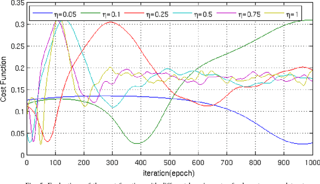 Figure 4 for A Simple Quantum Neural Net with a Periodic Activation Function