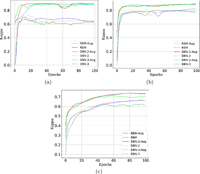 Figure 4 for Intestinal Parasites Classification Using Deep Belief Networks