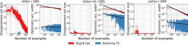 Figure 3 for Practical Contextual Bandits with Regression Oracles