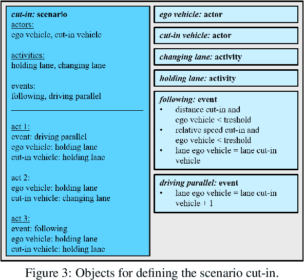 Figure 3 for Identifying Scenarios in Field Data to Enable Validation of Highly Automated Driving Systems