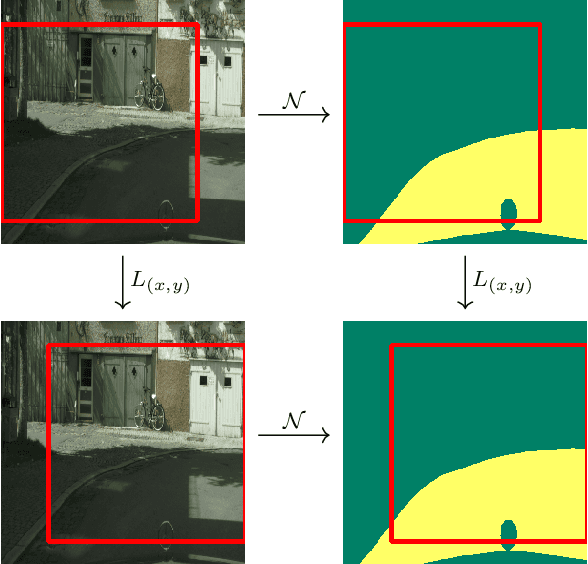 Figure 2 for Geometric Deep Learning and Equivariant Neural Networks