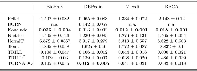 Figure 2 for Probabilistic DL Reasoning with Pinpointing Formulas: A Prolog-based Approach