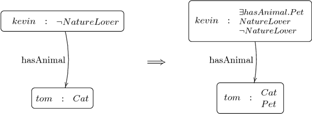 Figure 3 for Probabilistic DL Reasoning with Pinpointing Formulas: A Prolog-based Approach
