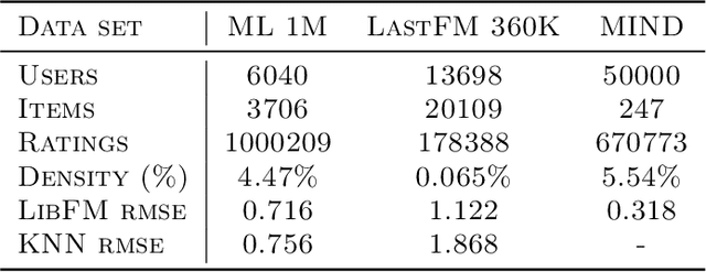 Figure 2 for Quantifying Availability and Discovery in Recommender Systems via Stochastic Reachability