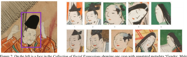 Figure 3 for KaoKore: A Pre-modern Japanese Art Facial Expression Dataset