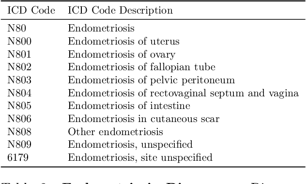 Figure 4 for Quantifying Inequality in Underreported Medical Conditions