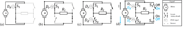 Figure 4 for Energy regenerative damping in variable impedance actuators for long-term robotic deployment