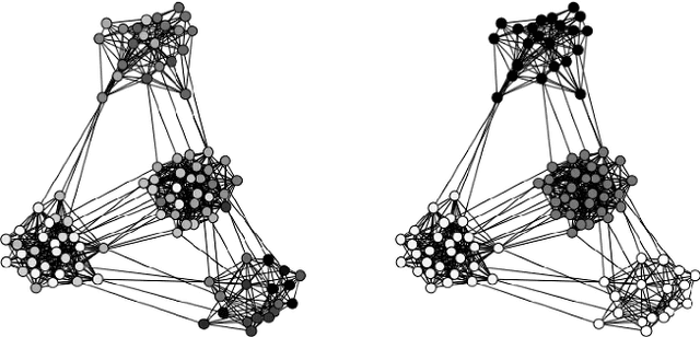 Figure 3 for Snake: a Stochastic Proximal Gradient Algorithm for Regularized Problems over Large Graphs