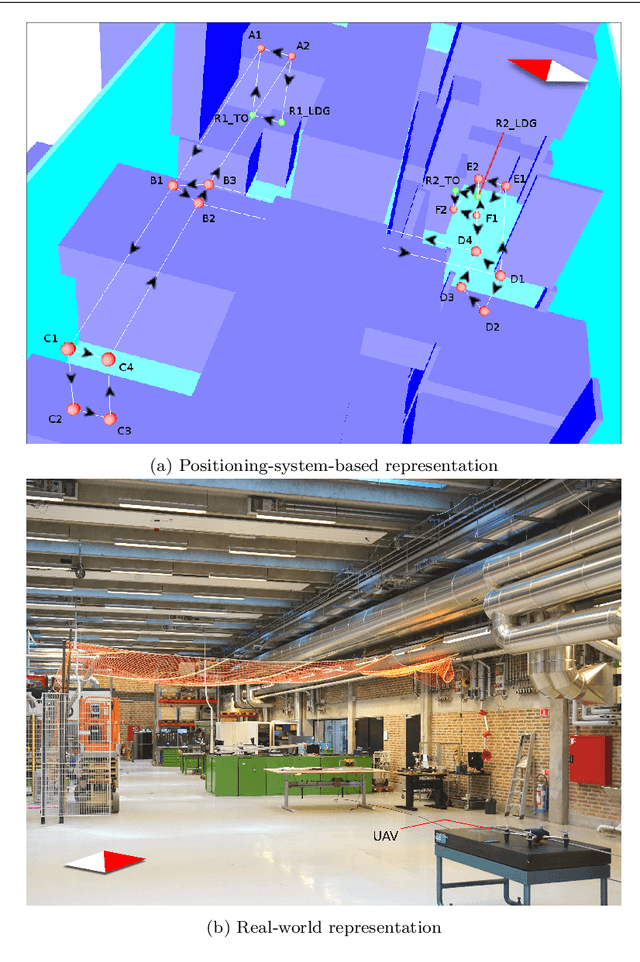 Figure 4 for Indoor UAV scheduling with Restful Task Assignment Algorithm
