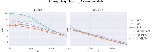 Figure 2 for Off-Policy Risk Assessment in Markov Decision Processes