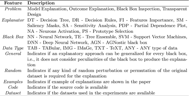 Figure 4 for A Survey Of Methods For Explaining Black Box Models