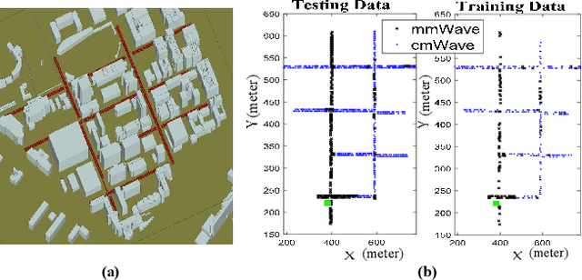 Figure 2 for Band Assignment in Dual Band Systems: A Learning-based Approach
