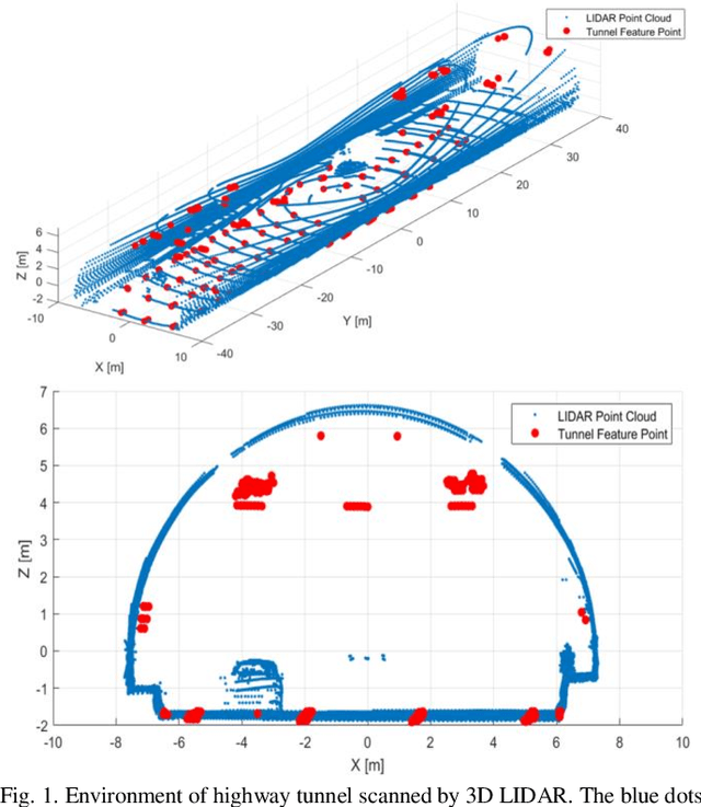 Figure 1 for Tunnel Facility-based Vehicle Localization in Highway Tunnel using 3D LIDAR