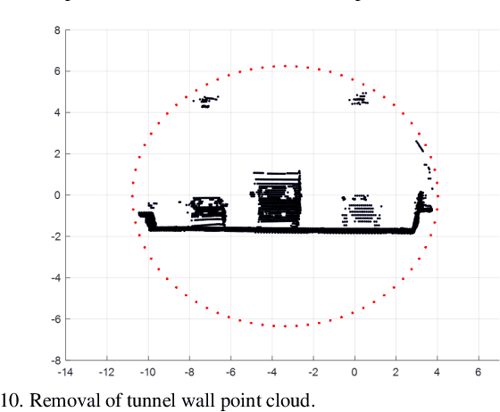 Figure 2 for Tunnel Facility-based Vehicle Localization in Highway Tunnel using 3D LIDAR