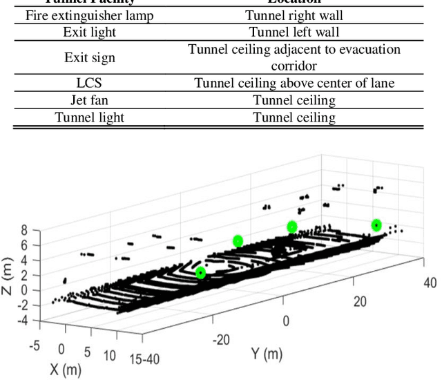 Figure 3 for Tunnel Facility-based Vehicle Localization in Highway Tunnel using 3D LIDAR