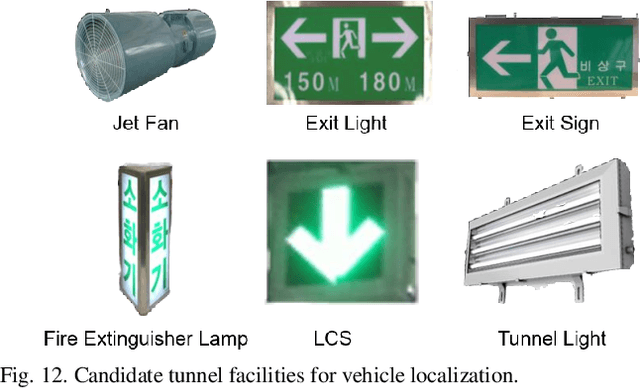 Figure 4 for Tunnel Facility-based Vehicle Localization in Highway Tunnel using 3D LIDAR