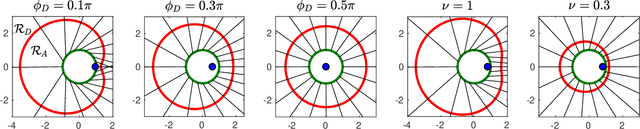 Figure 3 for Perimeter-defense Game between Aerial Defender and Ground Intruder