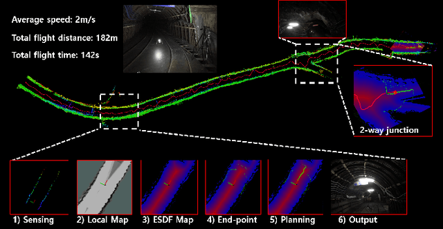 Figure 3 for Robust Collision-free Lightweight Aerial Autonomy for Unknown Area Exploration