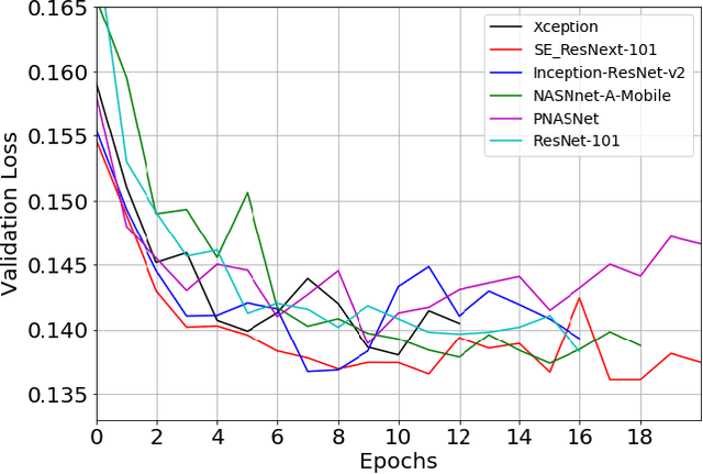 Figure 4 for Deep Learning for Automatic Pneumonia Detection