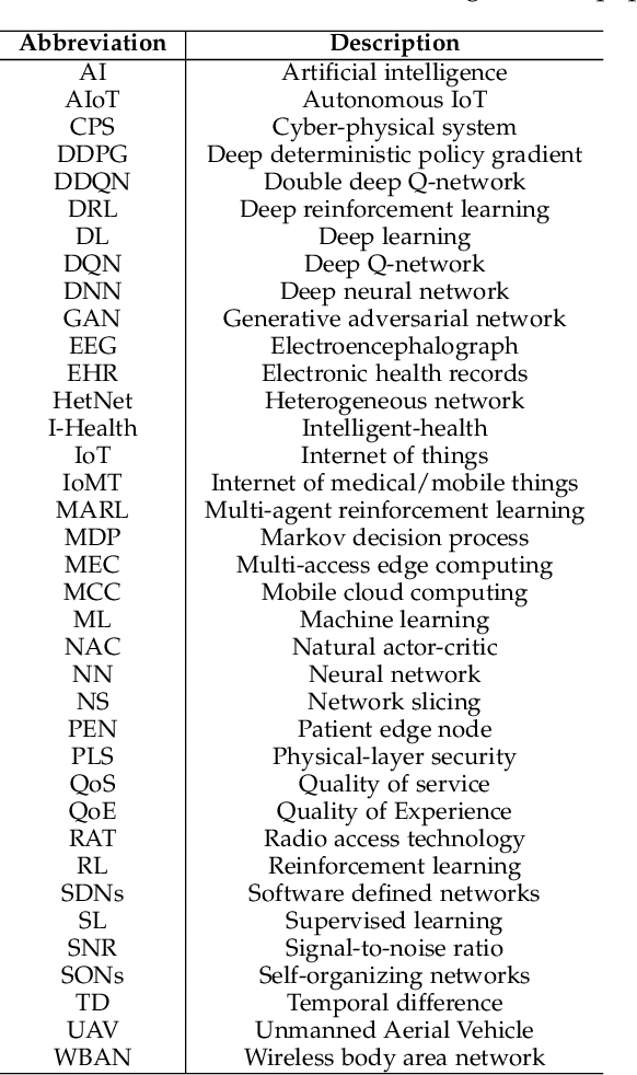 Figure 2 for Reinforcement Learning for Intelligent Healthcare Systems: A Comprehensive Survey